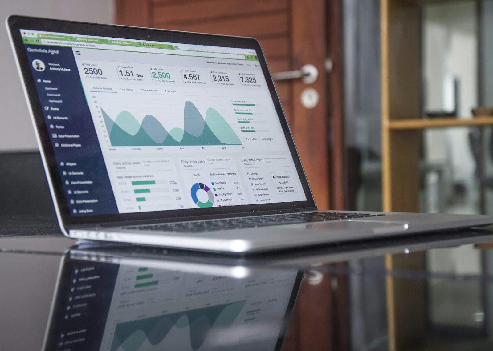 Conversion Rate Optimization (CRO) in Dubai